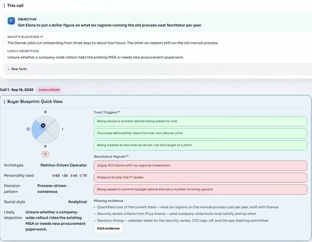 The This call and Buyer Blueprint Quick View panels of a PitchGenius sample opportunity, with an objective, a likely objection, trust triggers, resistance signals and missing evidence.